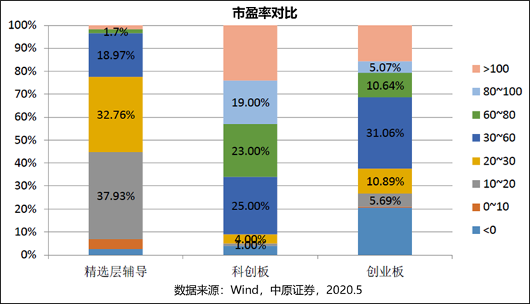 【福利】首批可投新三板精选层的基金来啦！华夏成长精选今日重磅首发！