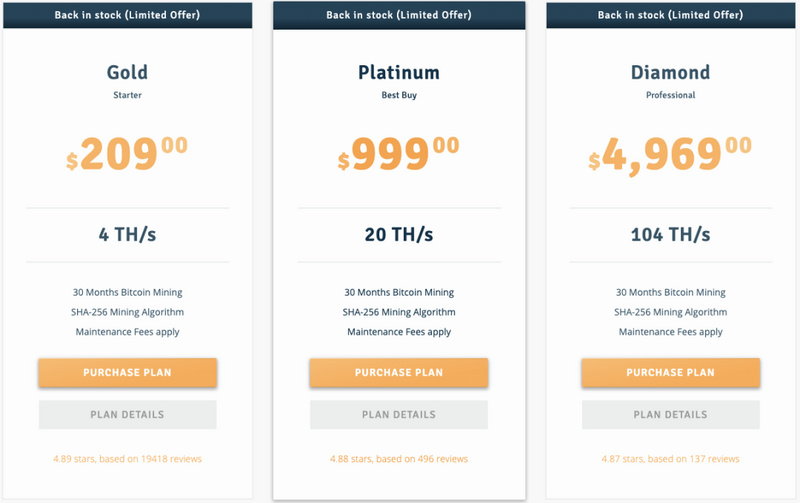 Genesis Mining Hashrate Contracts （June-2020）