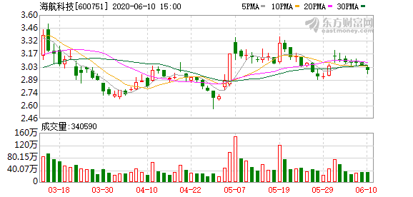 英迈国际排名2020_英迈国际推迟2020CloudSummit峰会至明年