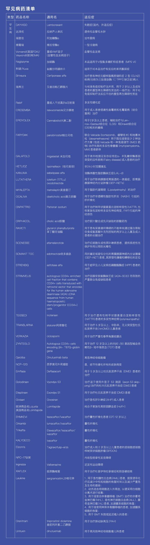 罕见病药品清单