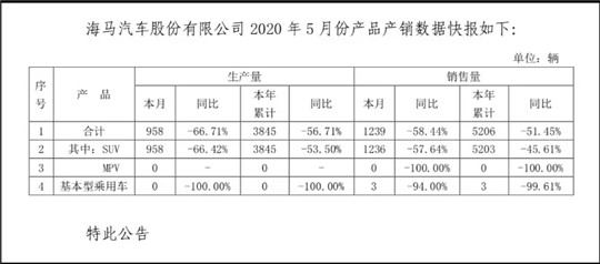 拼命自救的海马 希望渺茫的生路