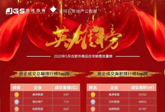 房地产债务比例排名_禹洲地产业绩优质稳定增长,债务结构持续