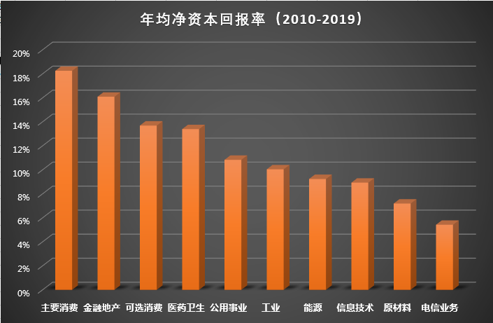 『小红说』投资中哪里的“大鱼”更多？