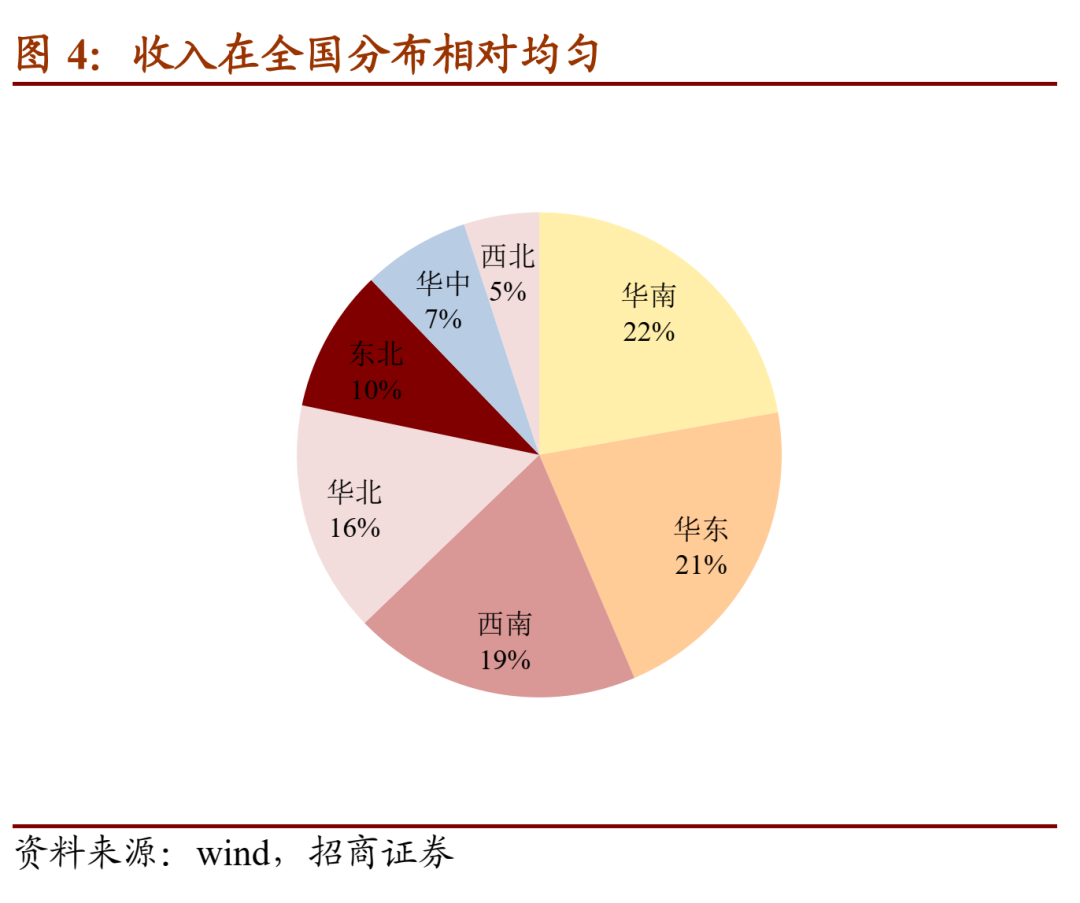 比音转债 稳步增长的高尔夫服装细分龙头建议积极申购 转债 新浪财经 新浪网 比音转债 稳步增长的高尔夫服装细分龙头建议积极申购 转债 新浪财经 新浪网