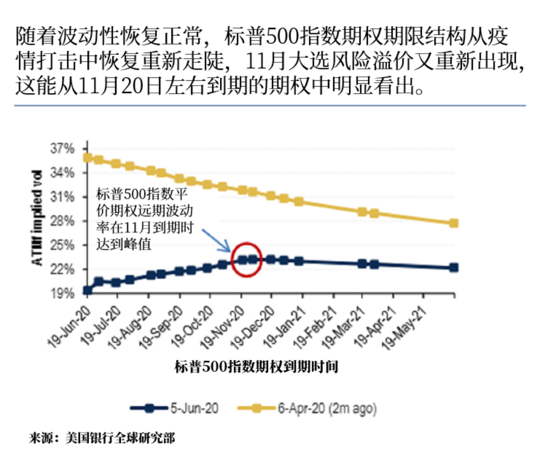 想要准确判断出在选举期间交易员们关心什么是不可能的，但可以猜测到一些可能性。