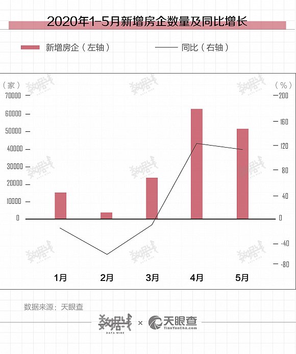 土地价格涨了