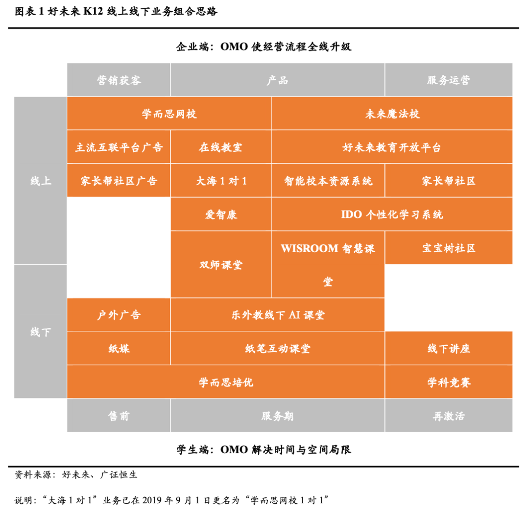 好未来 Tal Us 如何通过omo模式加速下沉 好未来 新浪财经 新浪网 好未来 Tal Us 如何通过omo模式加速下沉 好未来 新浪财经 新浪网