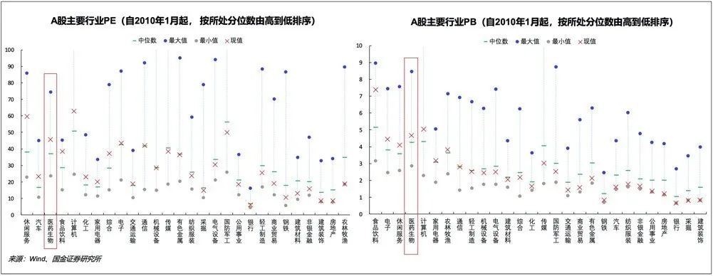 医药股投资的三个段位，你在第几段？