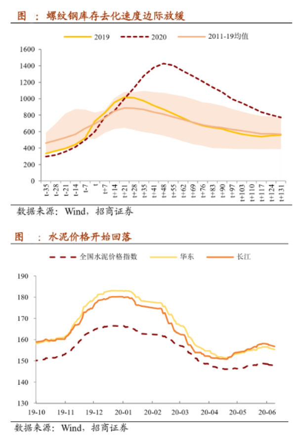 Cpi Ppi数据连续下降 货币是否会重回宽松 Ppi 新浪财经 新浪网