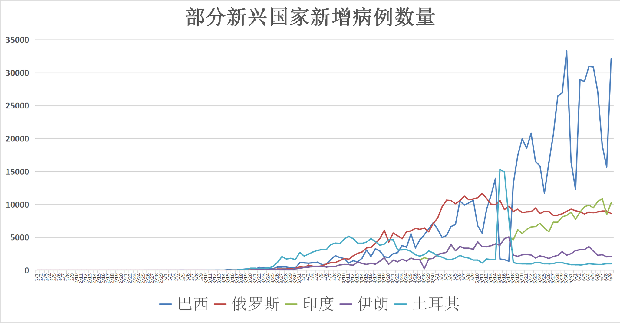 全球疫情动态 6月10日 美国确诊病例逼近0万意大利贝加莫市过半居民已有新冠抗体 贝加莫 疫情 新冠肺炎 新浪科技 新浪网 全球疫情动态 6月10日 美国确诊病例逼近0万意大利贝加莫市过半居民已有新冠抗体 贝加莫 疫情 新冠肺炎 新浪科技 新浪网