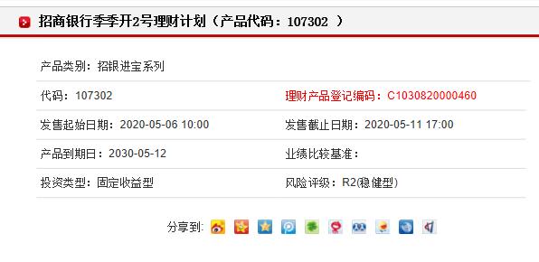 成立不足一月,招商银行季季开2号理财产品,出现亏损原因何在?