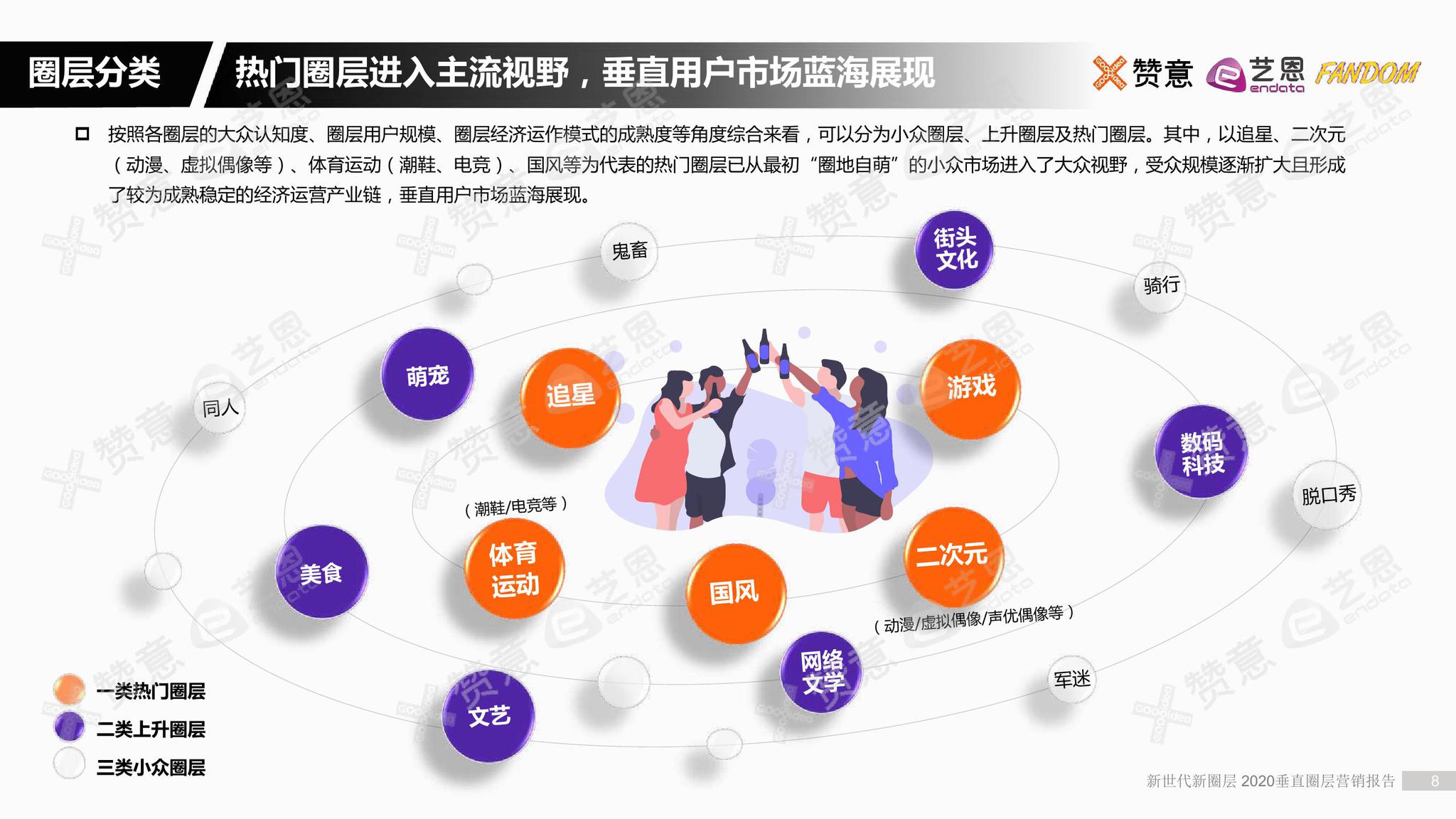 赞意2020垂直圈层营销报告