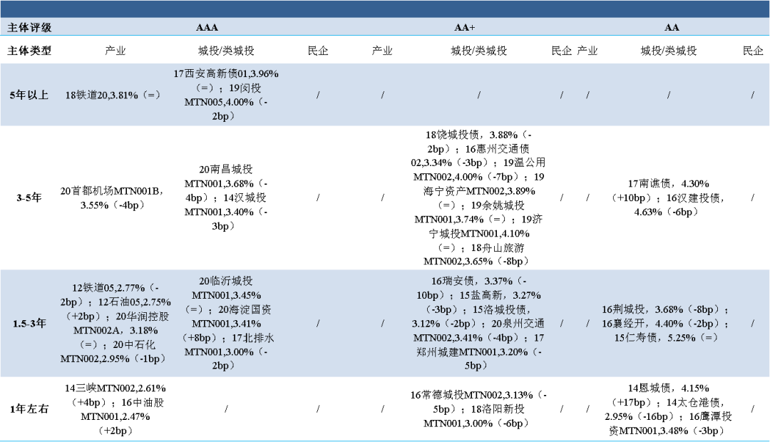 债市风云：美联储维持宽松，预期债市短期震荡（6.12）