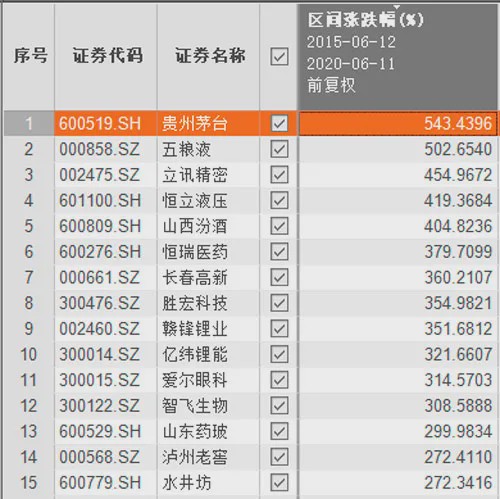 个股过去五年涨幅排名