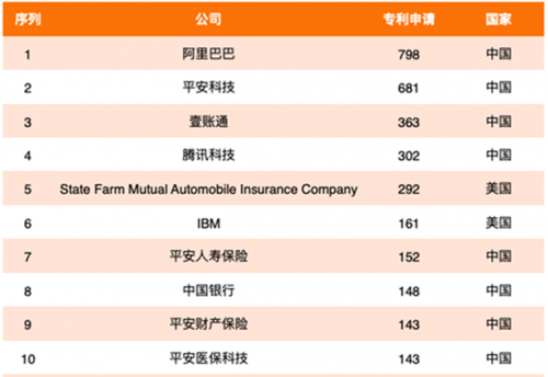中国平安2020财富排名_10家中国保险公司进入《财富》500强榜单,平安排第