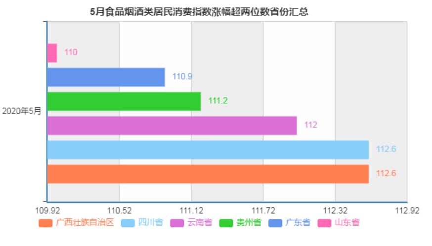  来源：国家统计局