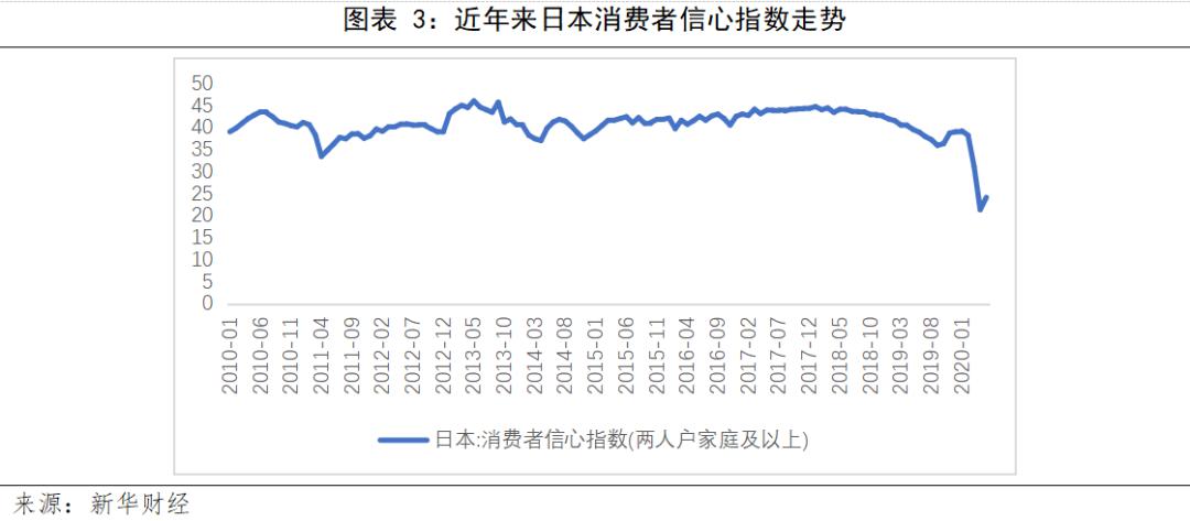 全球消费信心止跌回升中国消费正经历 V 型复苏 消费者信心指数 新浪财经 新浪网