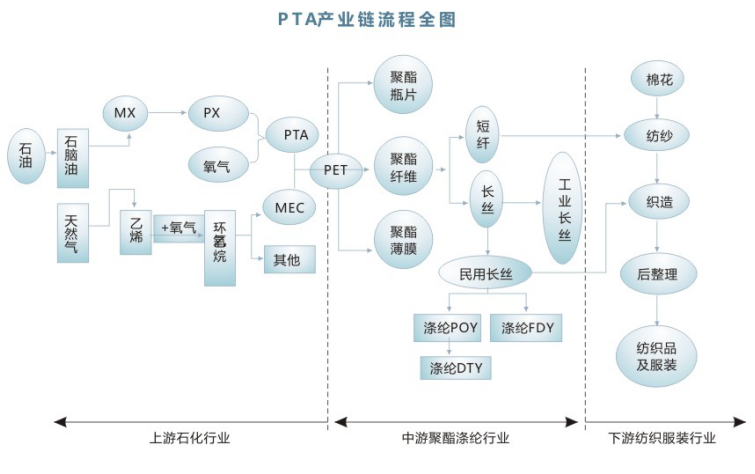 长三角交易所引领经济一体化合作新潮流