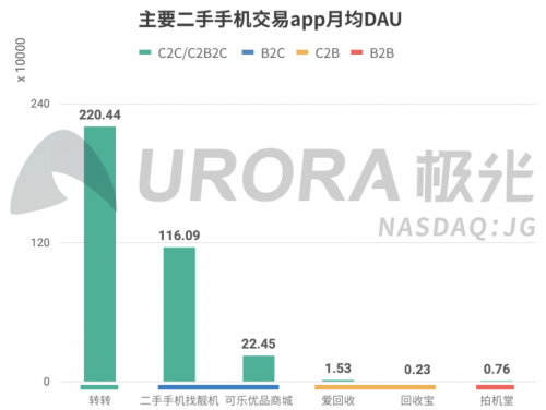 购物app排行榜_桔多多入围“AppStore中国免费榜(购物)TOP100”榜单,位列前