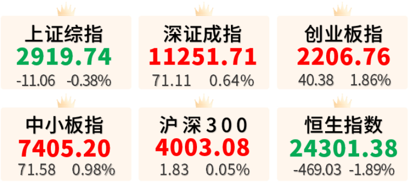 【盛·周刊】大盘冲高回落   五月经济“三驾马车”将揭晓