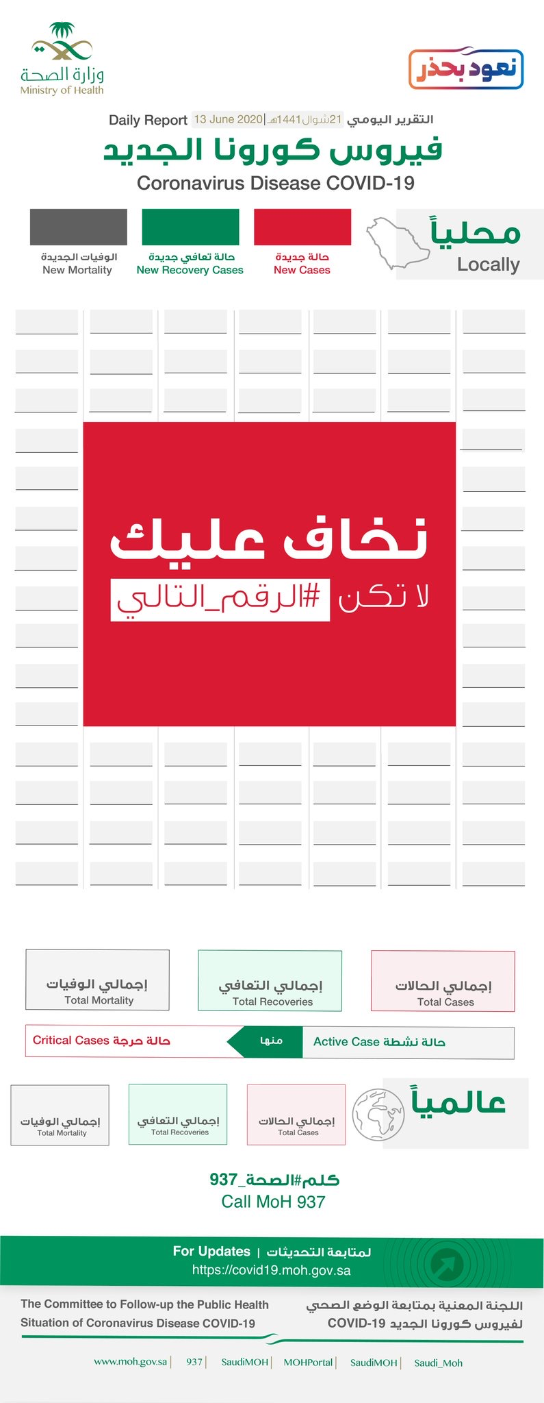 （图片来自沙特卫生部）