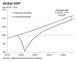 章丘GDP_从&ldquo;土里刨食&rdquo;到&ldquo;网上掘金&rdquo;,章丘大葱产业乘上新经济东风