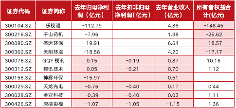 创业板注册制落地：退市收紧 一批个股或将“ST”