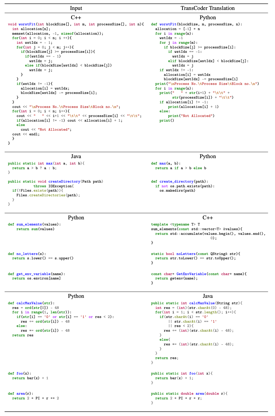 无监督方法实现C++、Java、Python 代码转换，程序员：出了bug怎么办，两种语言都要看吗？_手机新浪网