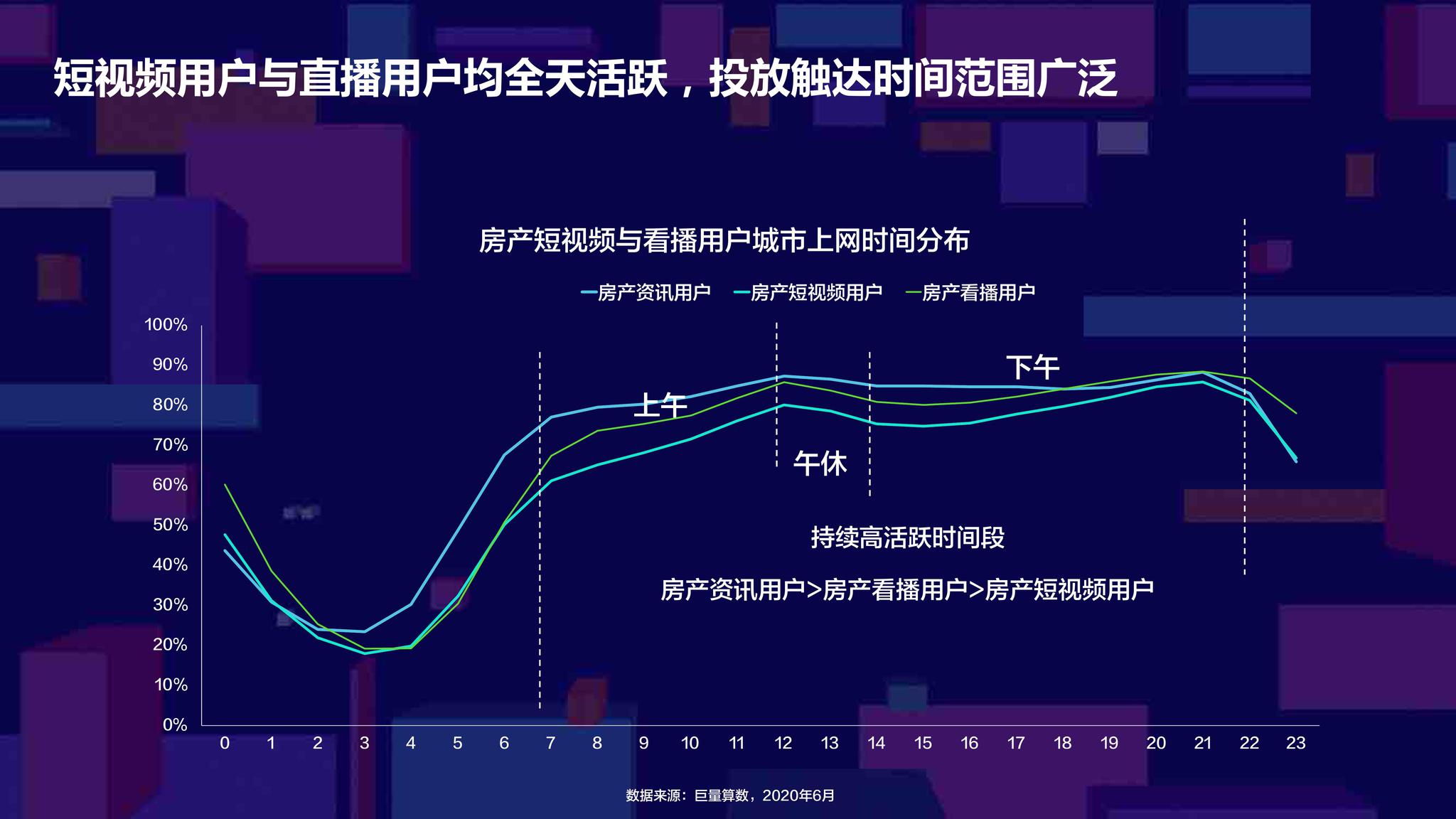 巨量引擎2020年房产行业数据分析报告