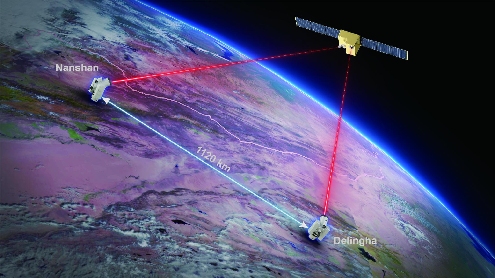 “墨子号”实现千公里级无中继量子保密通信，即使卫星被他方控制也能确保安全