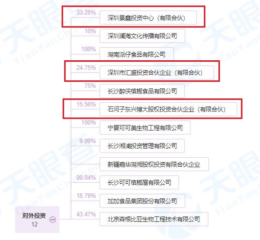 图片来源:天眼查、界面新闻研究部