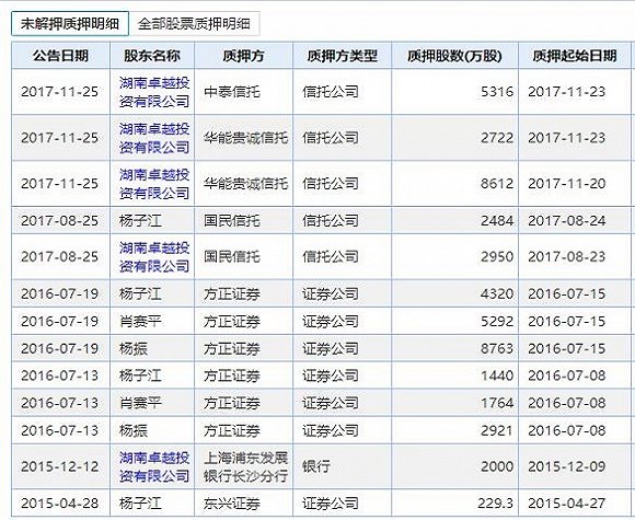 图片来源:WInd