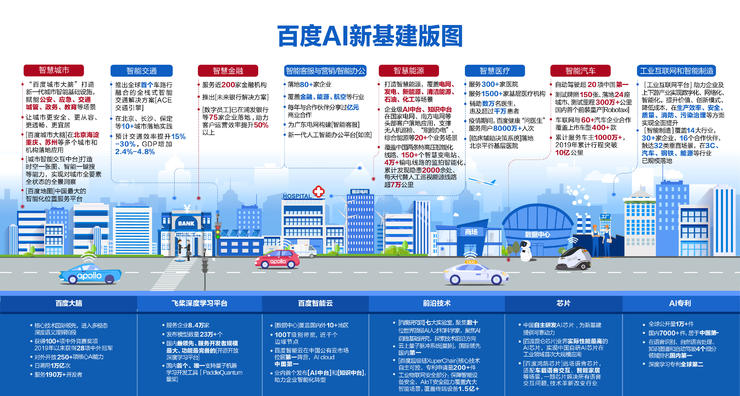 新基建的底色 百度ai如何作画 手机新浪网