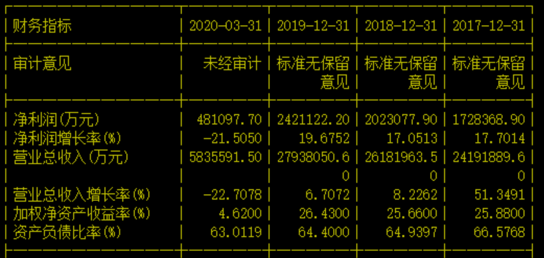 美的集团何享健疑遭劫持 4000亿市值应声异动