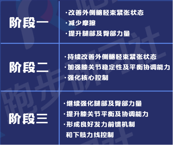 跑步膝外侧疼痛可能是因为这5个原因 手机新浪网
