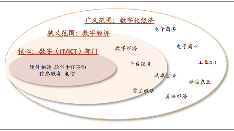 中金：数字经济时代 云管端新基建的三大投资机会
