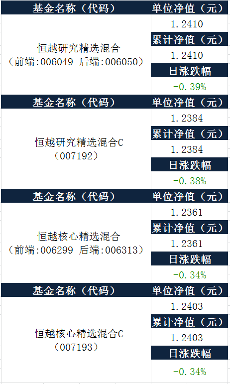 恒越基金每日净值及财经资讯（6月16日）