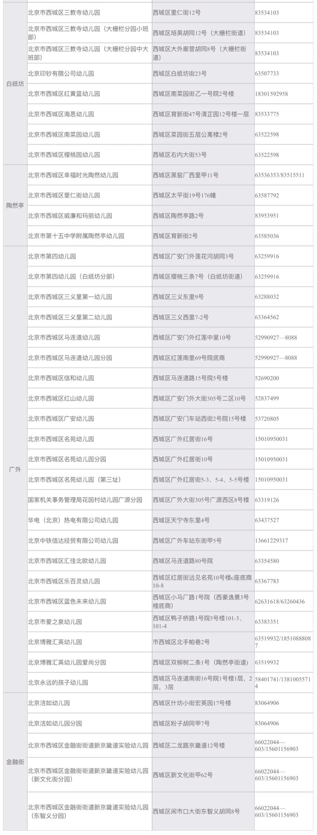 西城区幼儿园排名_距离报名结束还有7天2020年西城区幼儿园入园招生简