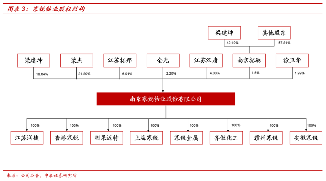 深度 寒锐钴业 从钴粉龙头向全产业链迈进 寒锐钴业 新浪财经 新浪网 深度 寒锐钴业 从钴粉龙头向全产业链迈进 寒锐钴业 新浪财经 新浪网