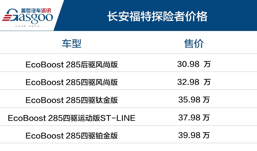 长安福特探险者上市 售30.98——39.98万元