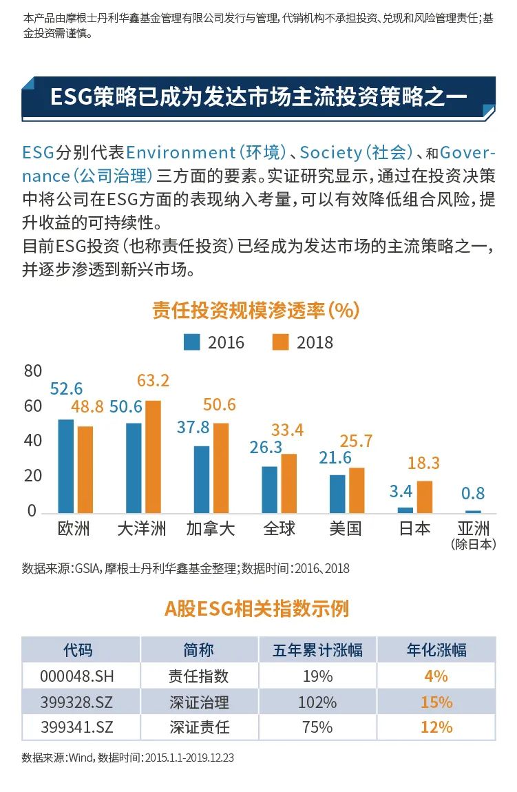 大摩ESG量化基金6月22日重磅首发|基遇