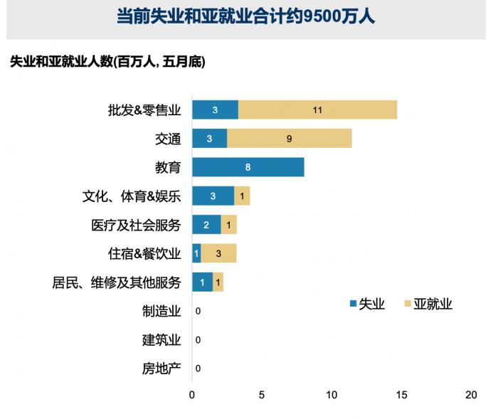 潜在的gdp_张明：GDP连续三季度负增长,香港经济面临四大潜在风险(2)