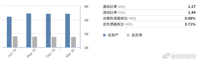 图片来源: 同花顺 财经