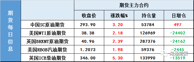 关键区域油价高位跳水 显示市场情绪稳定性较差