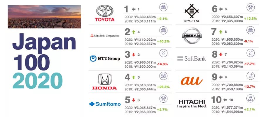 抽纸品牌排行榜_5月厂商销量排行榜前十五:自主品牌仅5家入围,吉利、长安领衔