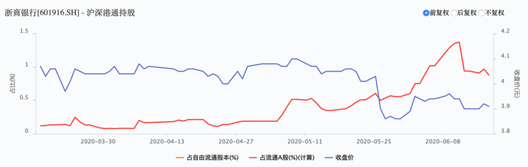 图片来源：Wind