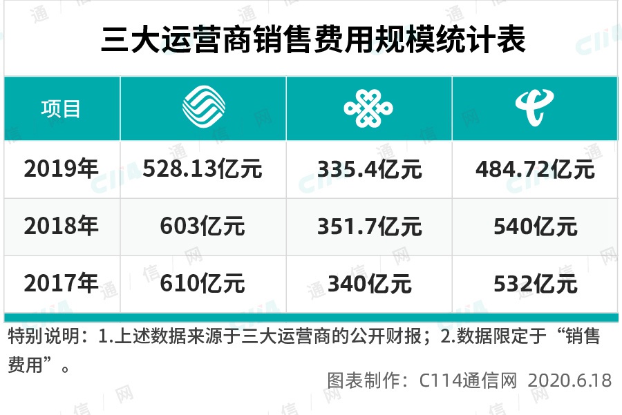 移动通信行业经历盛宴顶点之后 用户数量开始下行