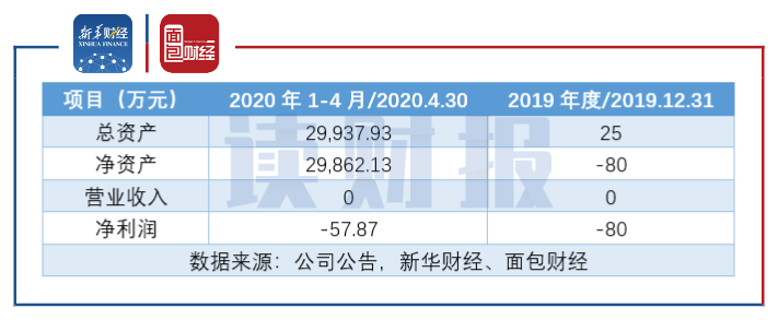 图2:上海珑睿的主要财务数据