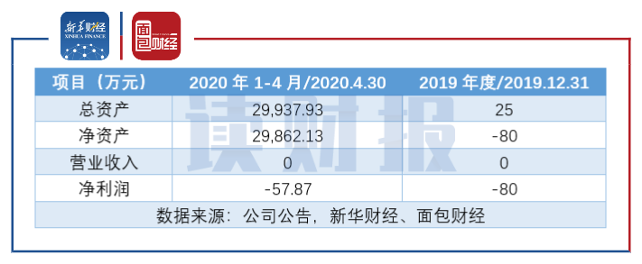 图2：上海珑睿的主要财务数据