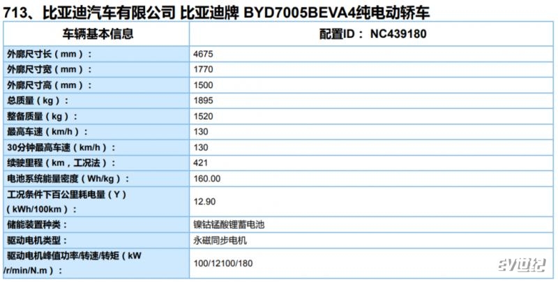 比亚迪秦EV推磷酸铁锂版 续航增至450公里